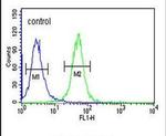 WDR73 Antibody in Flow Cytometry (Flow)