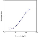 Human Iso-Insulin Instant ELISA™ Kit