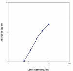 Human ICAM-1 (Soluble) ELISA Kit