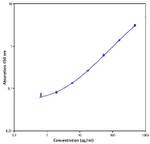 Human Granzyme B ELISA Kit