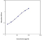 Human MIP-1a (CCL3) Instant ELISA™ Kit