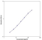 Human IL-9 ELISA Kit