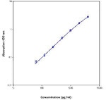 Human CD44std (Soluble) Instant ELISA™ Kit