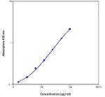 Human CD105 (Soluble) Instant ELISA™ Kit