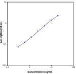 Human IL-2R/CD25 (Soluble) ELISA Kit