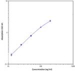 Human s90K/Mac-2BP (Soluble) ELISA Kit