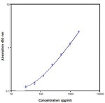 Mouse IL-23 ELISA Kit