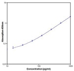 Mouse IFN gamma ELISA Kit
