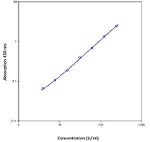 Monkey IL-10 Instant ELISA™ Kit
