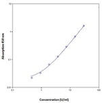 Monkey CD31/PECAM (Soluble) ELISA Kit