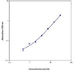 Monkey CD31/PECAM (Soluble) Instant ELISA™ Kit