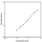 Monkey TNFR1 (Soluble) ELISA Kit