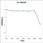 Phospho-ZCWCC1 (Ser739) Antibody in ELISA (ELISA)