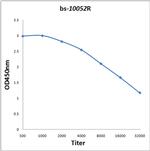EPHA10 Antibody in ELISA (ELISA)