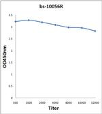 KNDC1 Antibody in ELISA (ELISA)