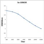 Netrin 4 Antibody in ELISA (ELISA)