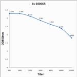 Cox A16 polymerase3D Antibody in ELISA (ELISA)