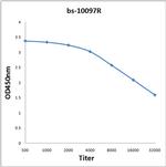 RRAGC Antibody in ELISA (ELISA)