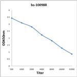S100A6 Antibody in ELISA (ELISA)