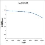NSE1 Antibody in ELISA (ELISA)