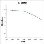 Bestrophin Antibody in ELISA (ELISA)