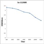 SOX4 Antibody in ELISA (ELISA)