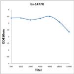 ARFIP1 Antibody in ELISA (ELISA)