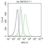 PAX5 Antibody in Flow Cytometry (Flow)