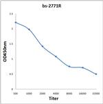 AMPK alpha 2 Antibody in ELISA (ELISA)