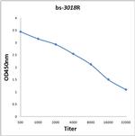 Phospho-eIF4EBP1 (Ser65) Antibody in ELISA (ELISA)