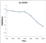 Phospho-DOK2 (Tyr351) Antibody in ELISA (ELISA)