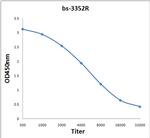 Phospho-Paxillin (Tyr118) Antibody in ELISA (ELISA)