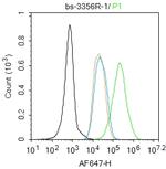 Phospho-Progesterone Receptor (Ser190) Antibody in Flow Cytometry (Flow)