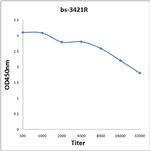 Phospho-A Raf (Tyr301, Tyr302) Antibody in ELISA (ELISA)