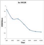 Phospho-Rb/P105 RB (Thr821) Antibody in ELISA (ELISA)