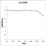 GRIM19 Antibody in ELISA (ELISA)