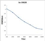 Dio3 Antibody in ELISA (ELISA)
