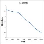 STARD5 Antibody in ELISA (ELISA)