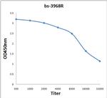 AMPK gamma 3/PRKAG3 Antibody in ELISA (ELISA)