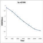 ELAC2 Antibody in ELISA (ELISA)