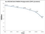 FMDV Polyprotein VP1 protein Antibody in ELISA (ELISA)
