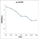 PILR beta Antibody in ELISA (ELISA)