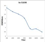 PTPMT1 Antibody in ELISA (ELISA)