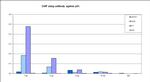 p53 Antibody in ChIP Assay (ChIP)