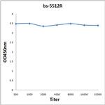 Phospho-NFKB1 (Ser337) Antibody in ELISA (ELISA)