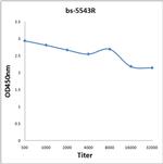 Phospho-PDPK1 (Tyr9) Antibody in ELISA (ELISA)