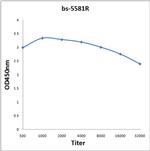 Phospho-PIK3C3 (Ser164) Antibody in ELISA (ELISA)