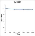 KLK13 Antibody in ELISA (ELISA)