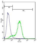 MAS1 Antibody in Flow Cytometry (Flow)