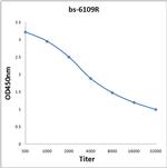 SNF5 Antibody in ELISA (ELISA)
